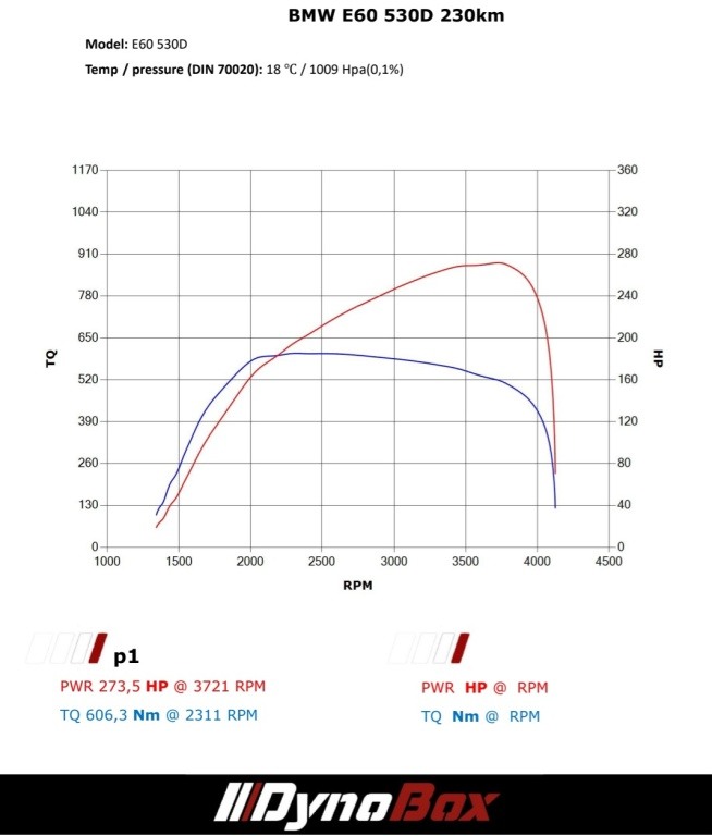 Chiptuning, hamownia, EGR, DPF, AdBlue