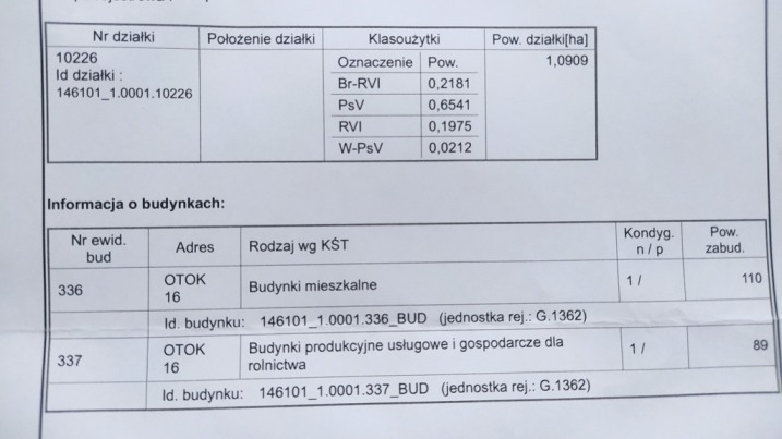 Sprzedam nieruchomość o pow. 1.0909 ha w Ostrołęce -Otok