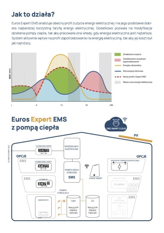 Magazyn ciepła + Euros EMS EXPERT zaawansowany, modutowy system zarzadzania energia/ Dotacja Mój Prąd 6.0 -5tyś zł.