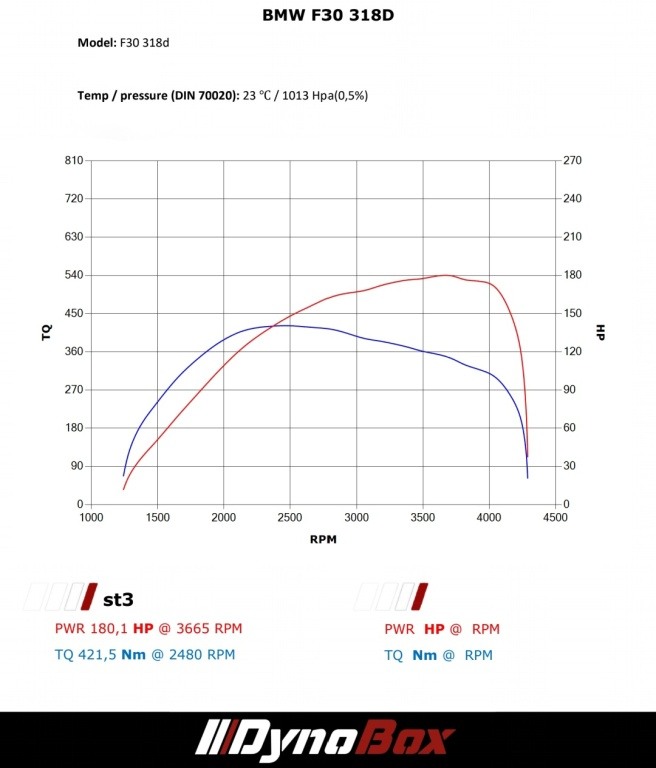 Chiptuning, hamownia, EGR, DPF, AdBlue