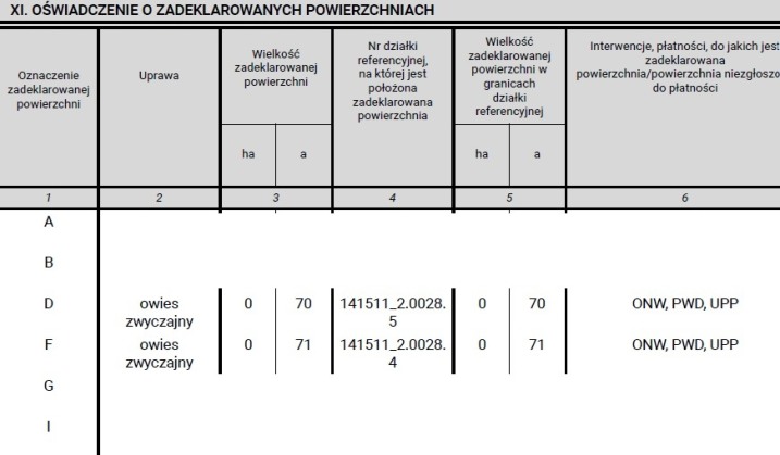 SPRZEDAM DZIAŁKI ROLNE – REPKI, GMINA TROSZYN