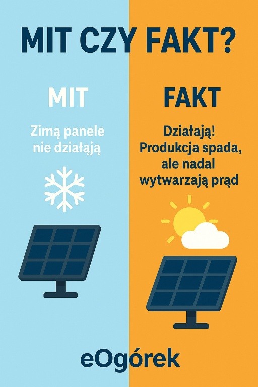Czy instalacja PV produkuje prąd zimą ?