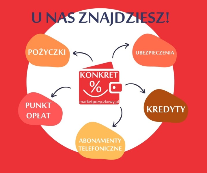 Potrzebujesz pożyczki ?