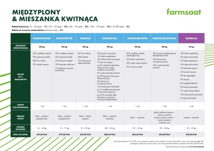 Farmgorzowska Pewny Klasyk