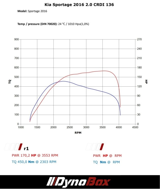 Chiptuning, hamownia, EGR, DPF, AdBlue